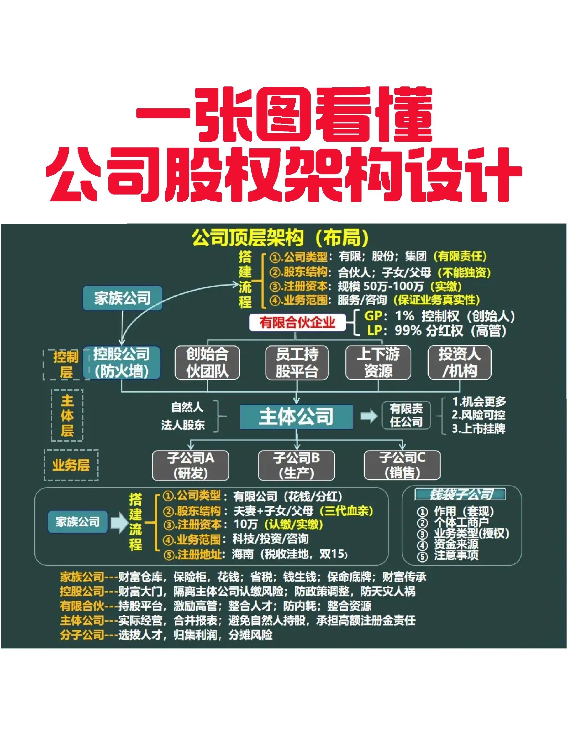 张家口市VIE架构企业上市规划(vie架构香港上市的优点)