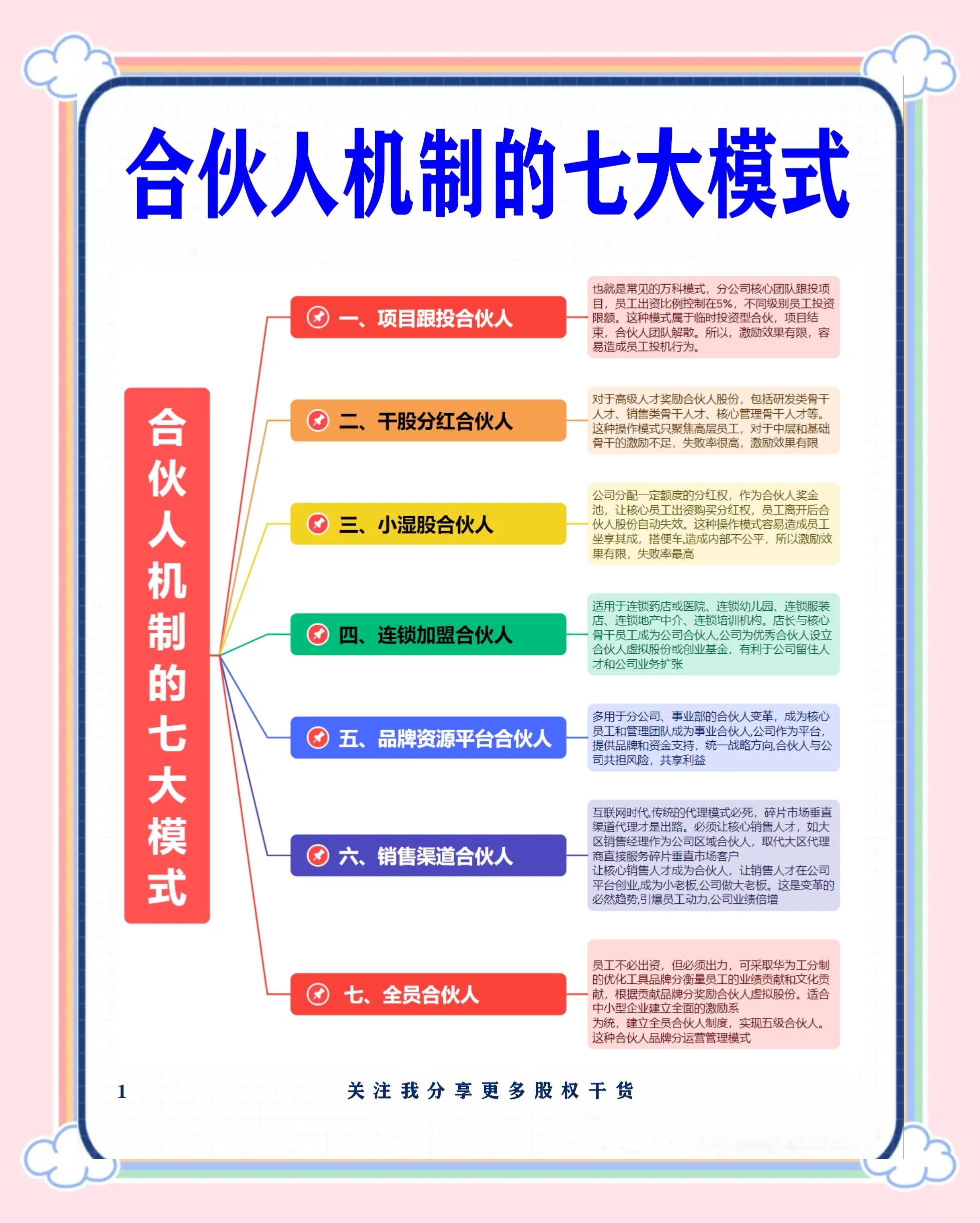 张家口市数字化供应链合伙人机制(数字化供应链合伙人机制有哪些)