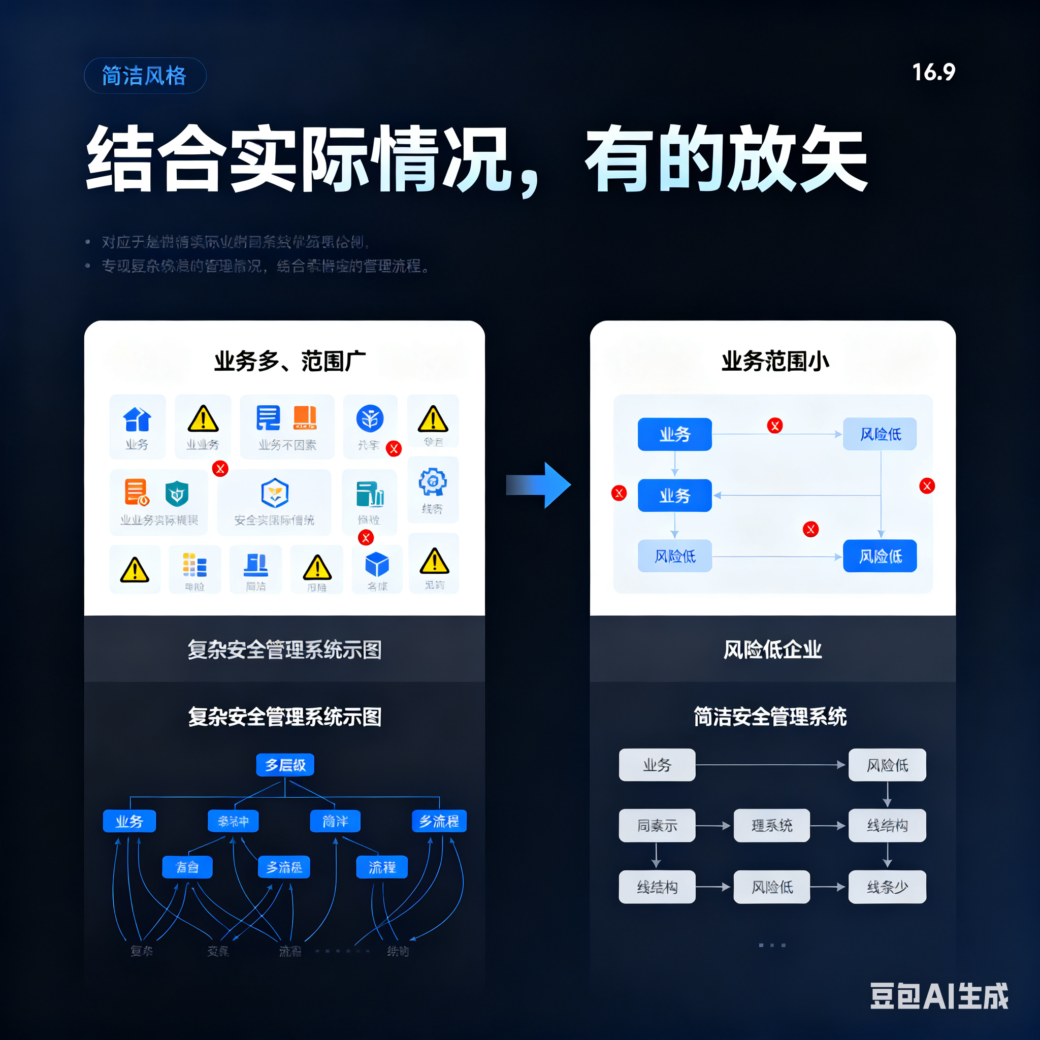 张家口市整合风险如何解决(整合风险是什么意思)