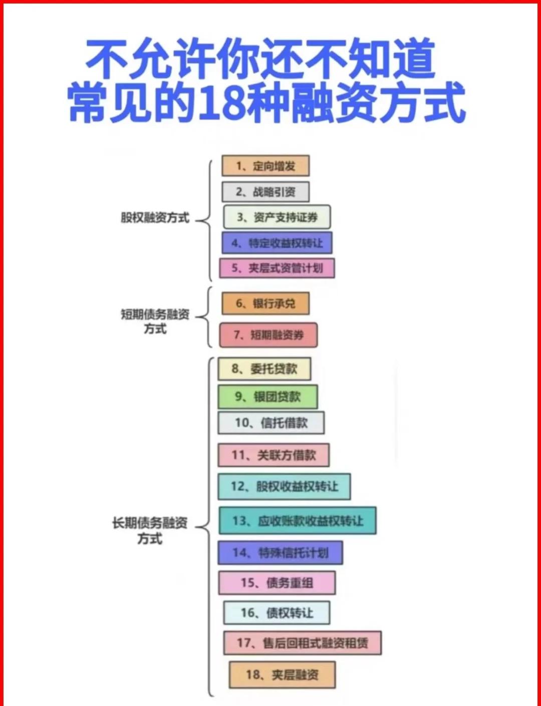 张家口市战略融资成本控制(战略融资意味着什么)
