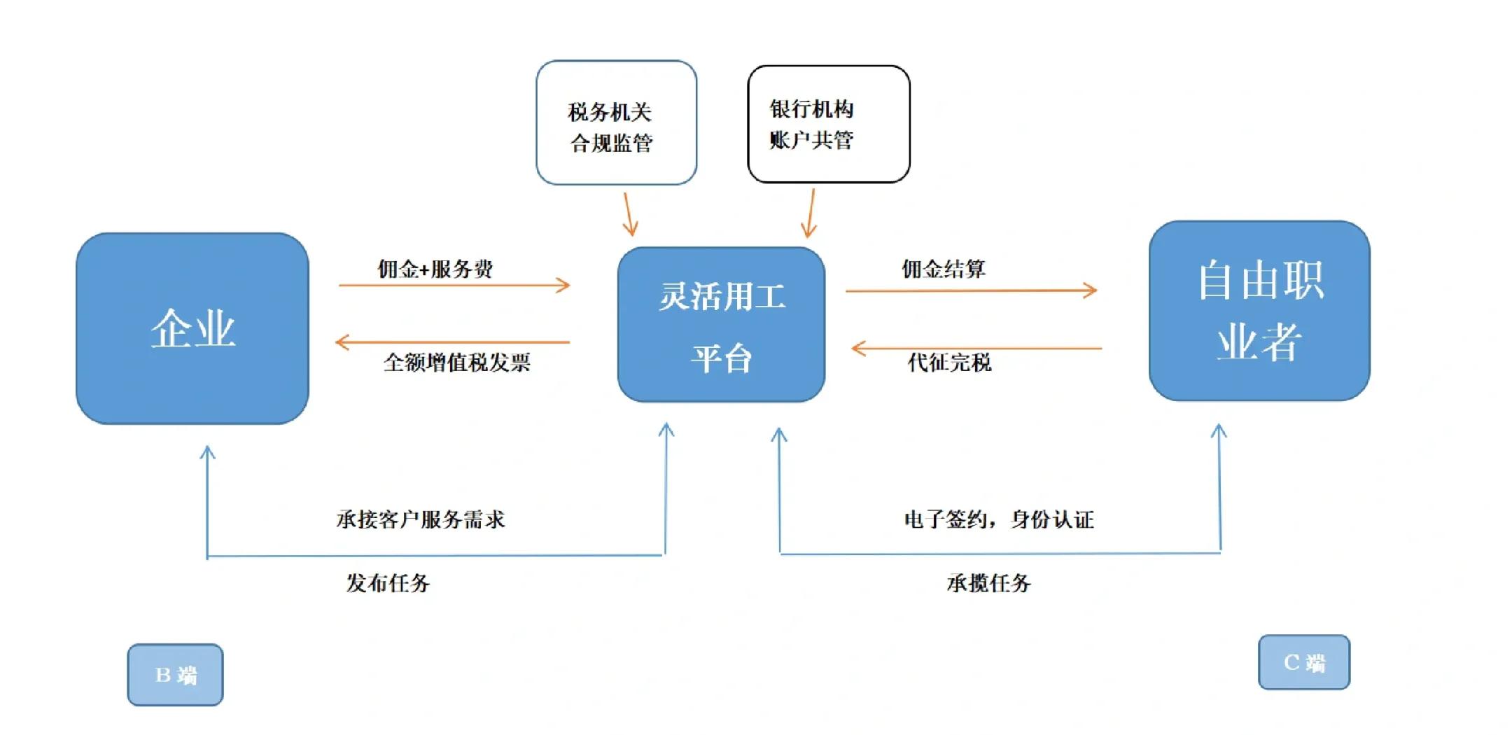 张家口市灵活合伙人机制(合伙人机制的五大优势)