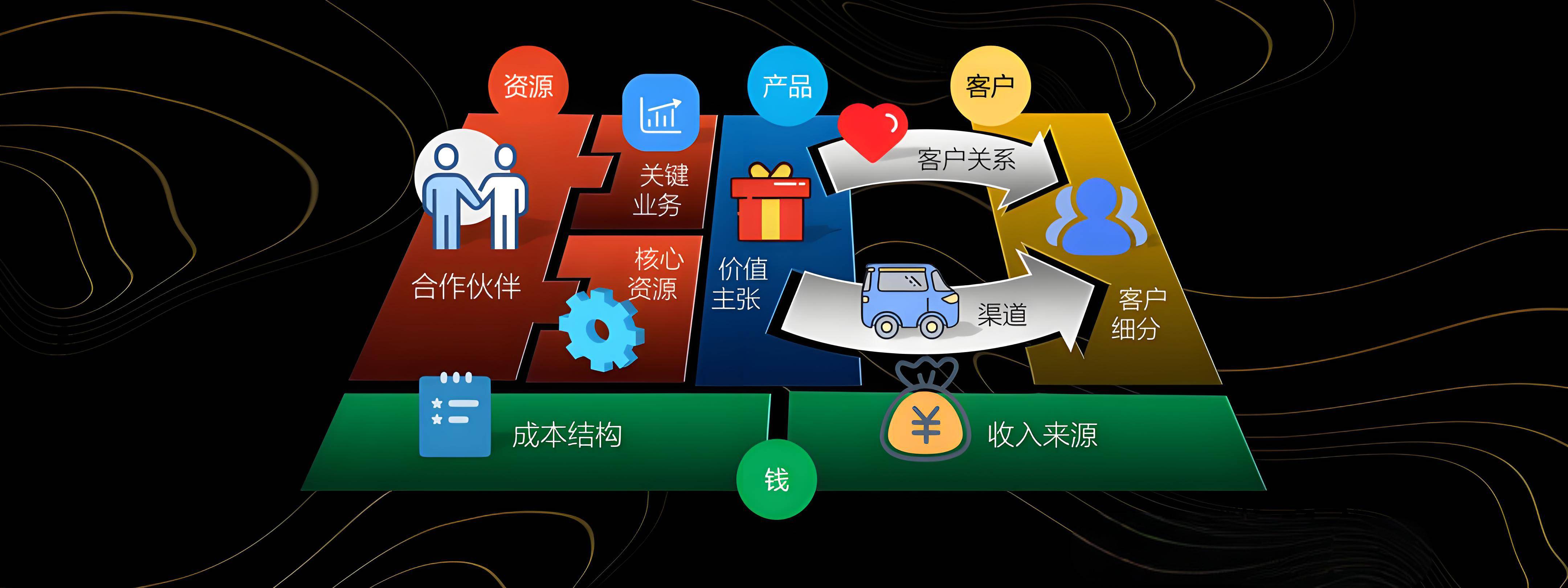 张家口市烟台专业商业模式升级(烟台模式投资50300)