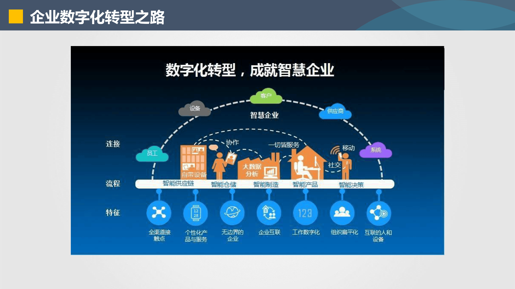 张家口市器械企业数字化转型(器械企业数字化转型建议)