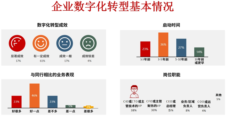 张家口市昆明企业数字化转型(昆明数字经济发展规划)