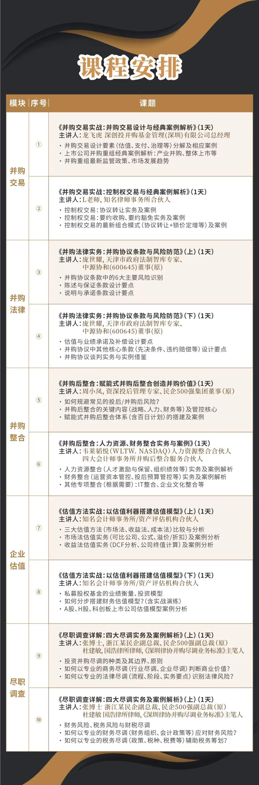 张家口市实战型并购重组机构(实战型并购重组机构有哪些)