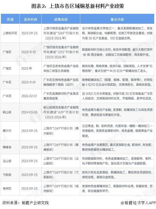 张家口市新材料产业投资(2020年中国新材料产业投资机构50强)