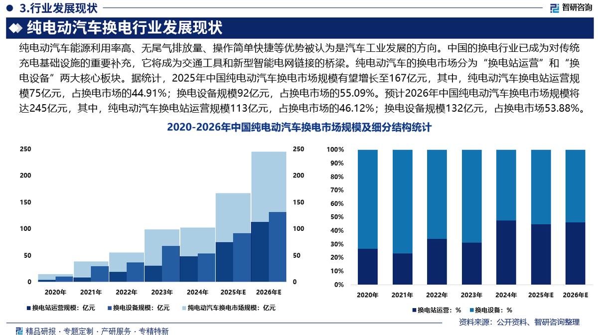 张家口市新能源企业竞争分析(新能源汽车竞争战略分析)