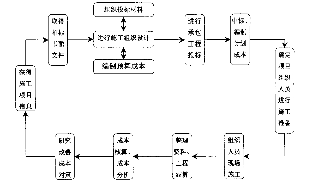 张家口市全方位成本控制机构(全方位成本管理的优点)