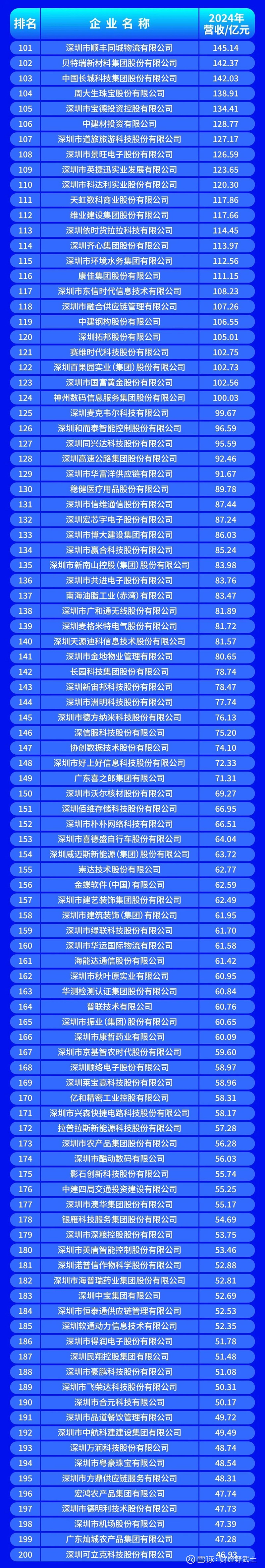 张家口市深圳企业价值评估(深圳企业价值评估公司排名)