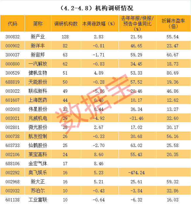 张家口市业绩变脸成功案例(业绩变脸成功案例怎么写)