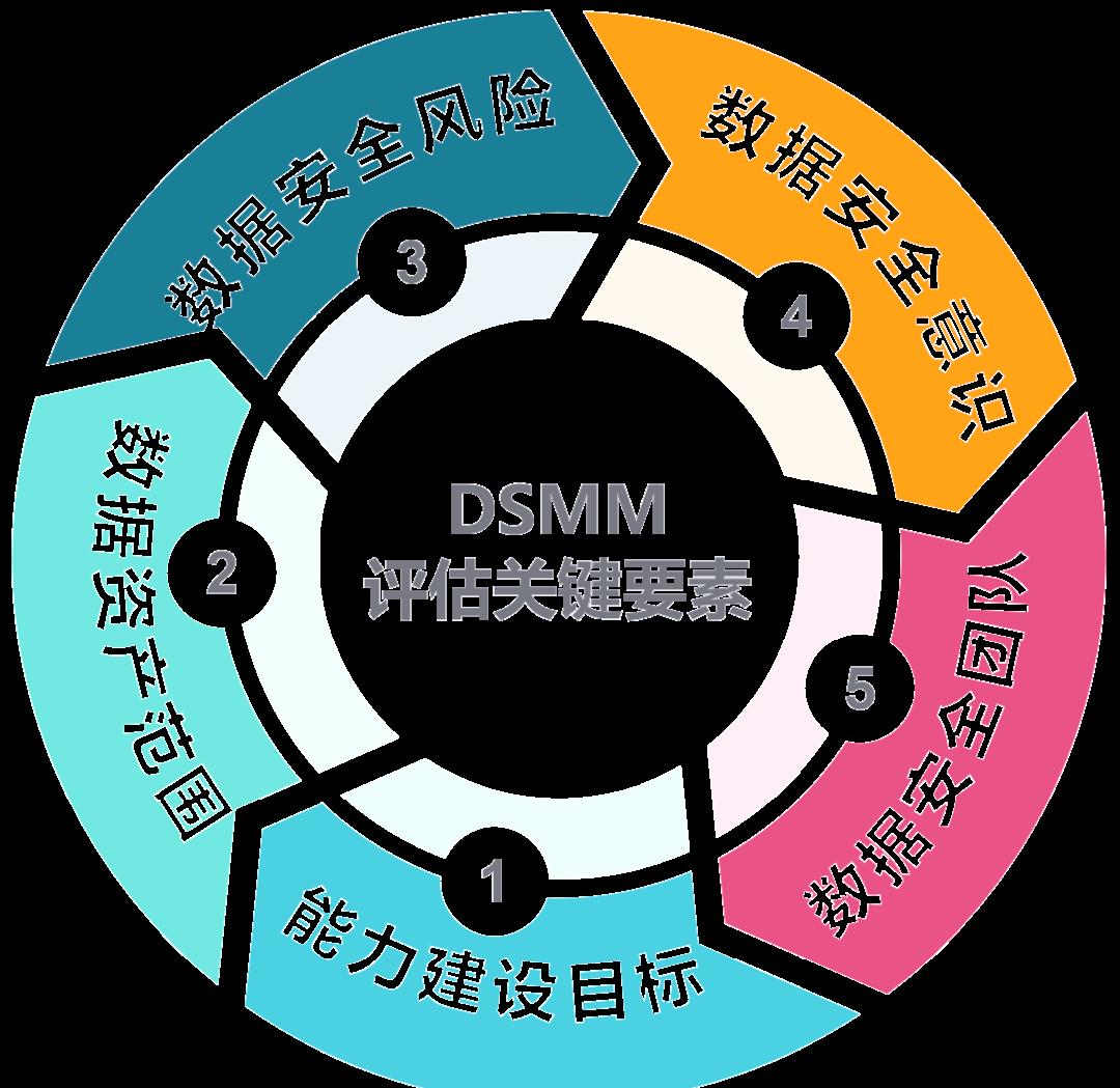 张家口市价值驱动价值评估(价值驱动型商业模式)