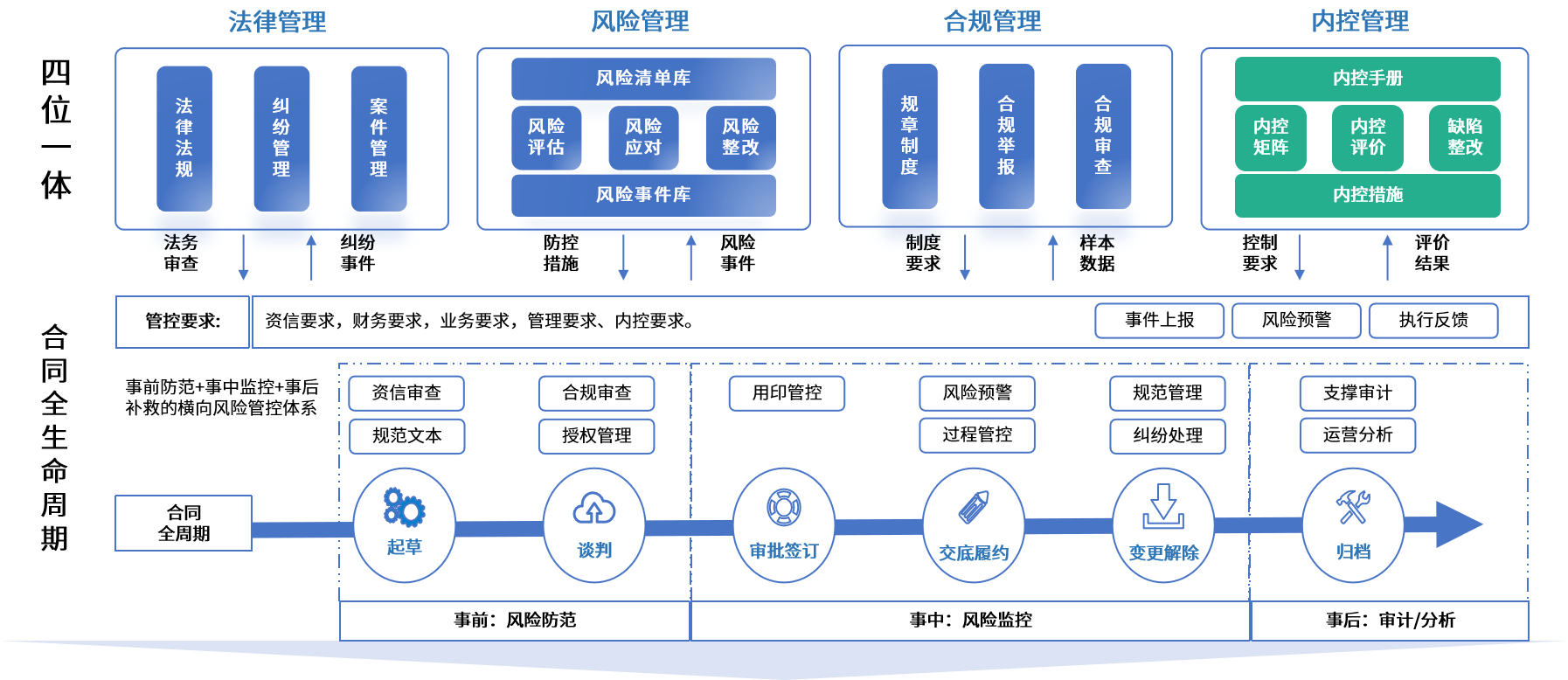 张家口市零风险纺织内控体系(零风险纺织内控体系是什么)