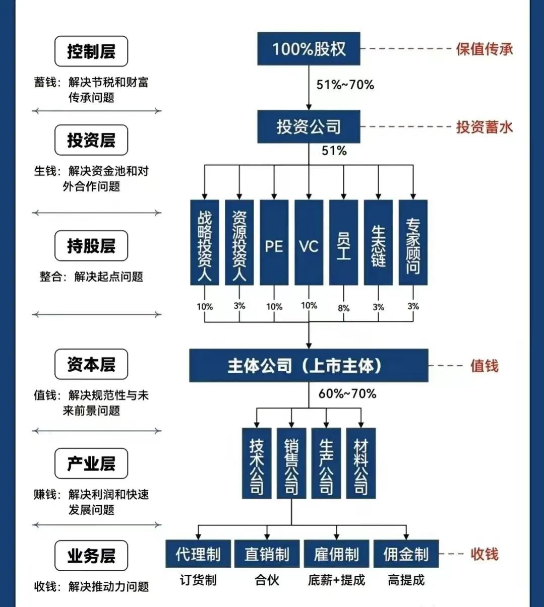 张家口市化工股权架构设计(化工股权架构设计方案)