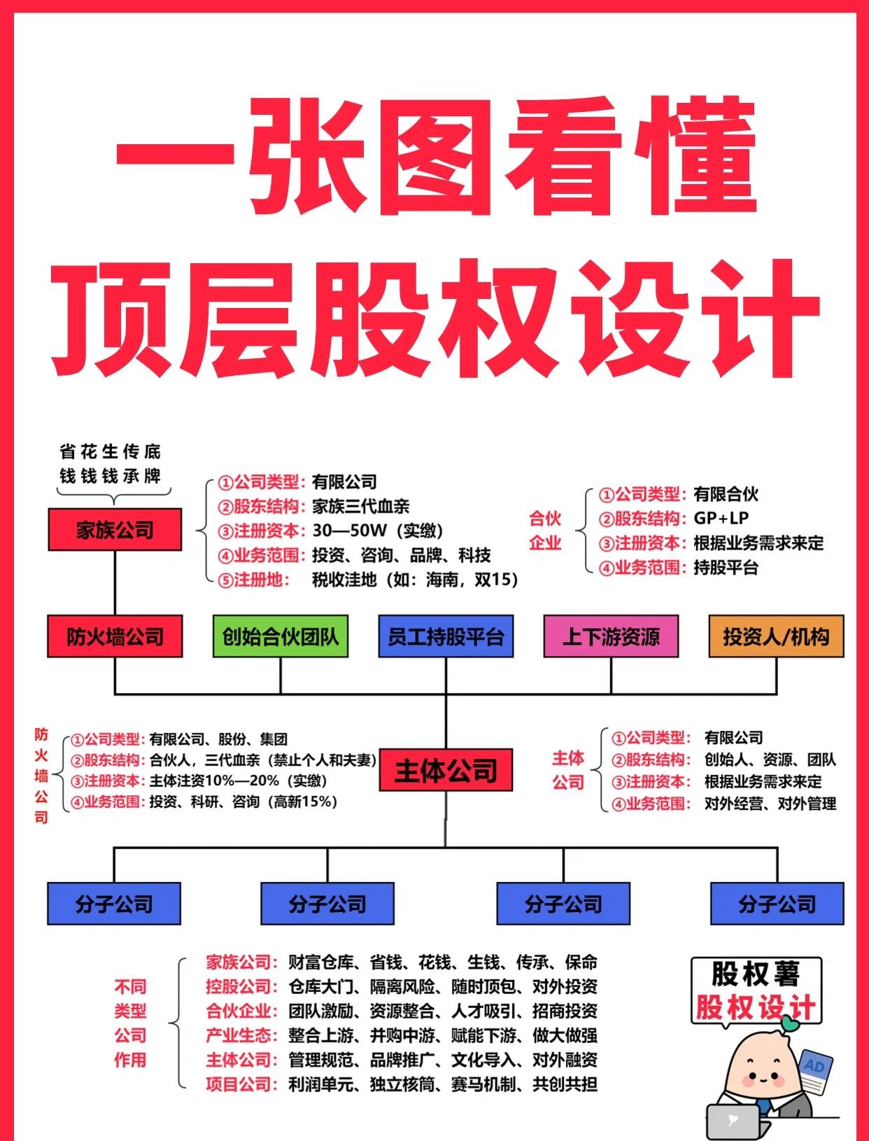 张家口市高回报股权架构设计(高回报投资与理财指南)