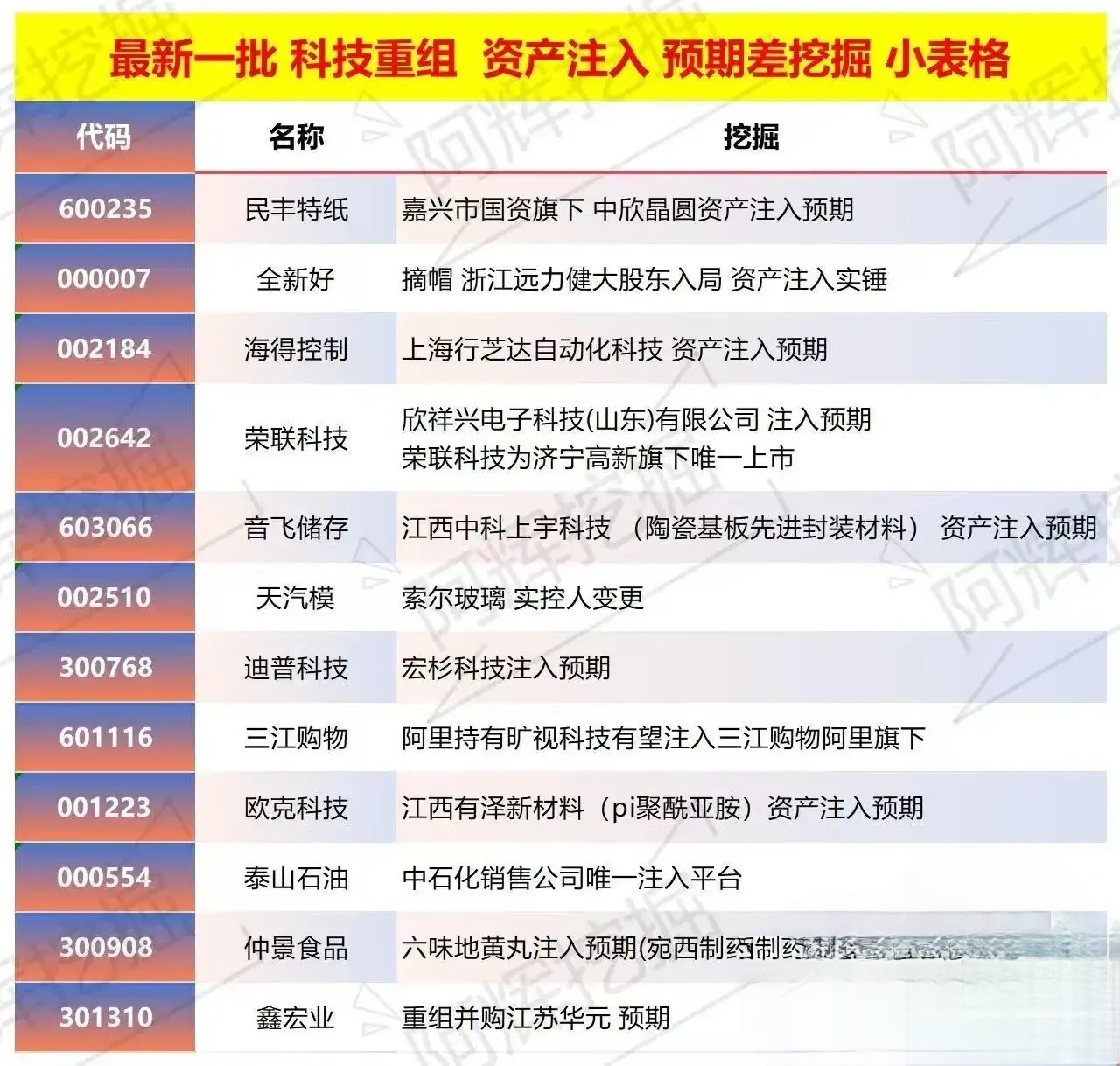 张家口市专业股权重组(股权重组的目的)