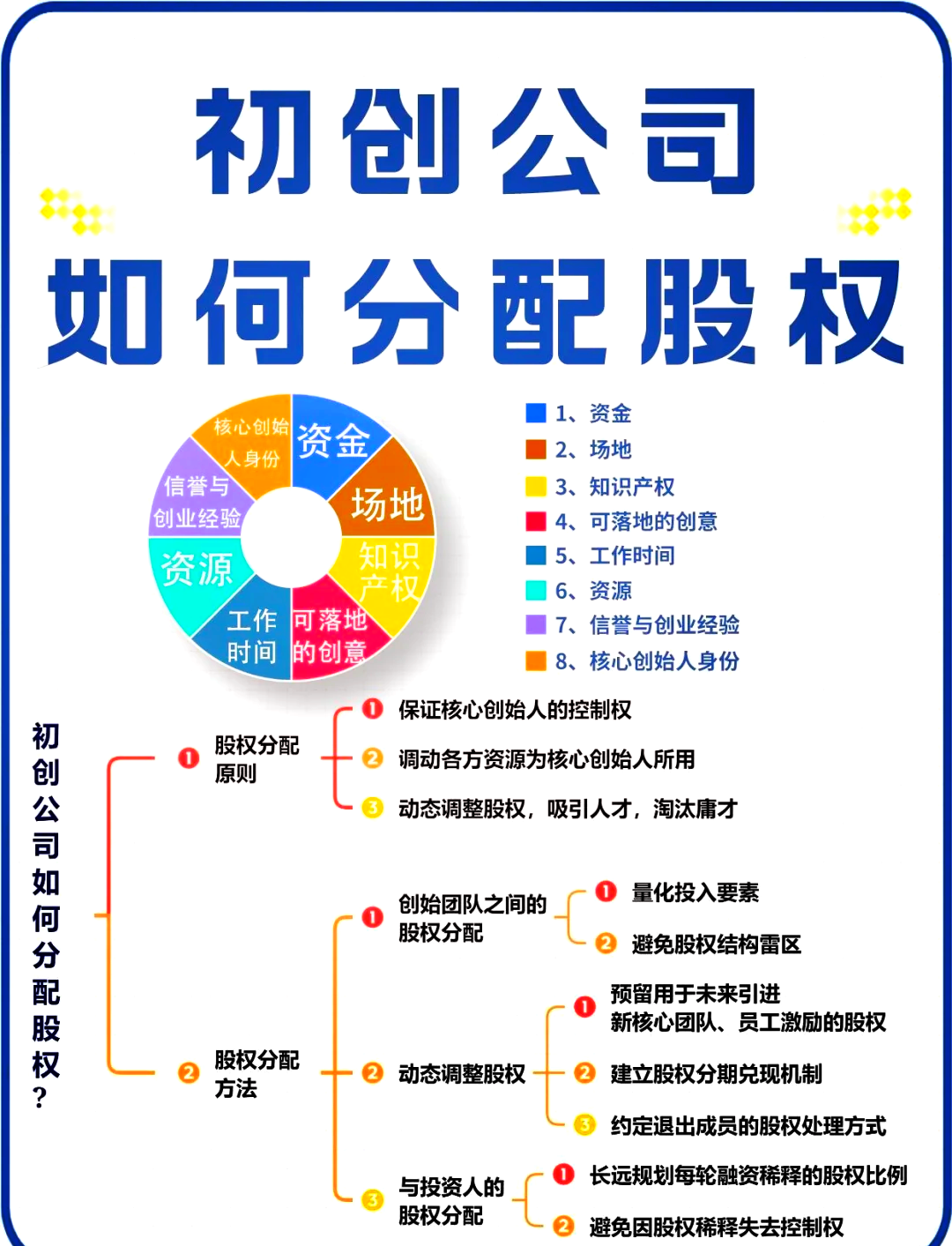 张家口市软件股权激励(股权激励系统八大步骤)