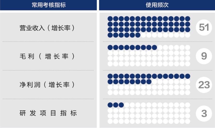 张家口市深度医疗股权设计(深度医疗股权设计分析)