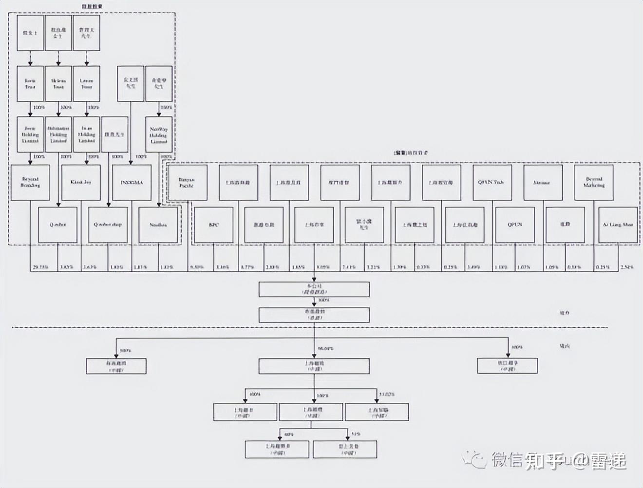 张家口市投票权安排财务优化(投票权类型是什么意思)