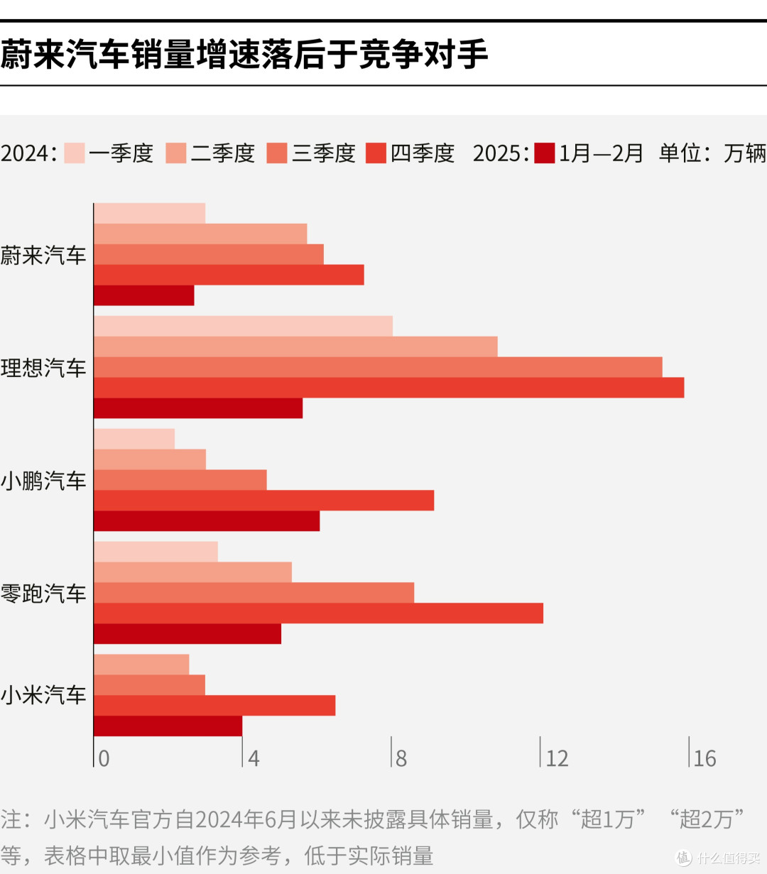 张家口市领先汽车竞争分析(领先汽车竞争分析图)