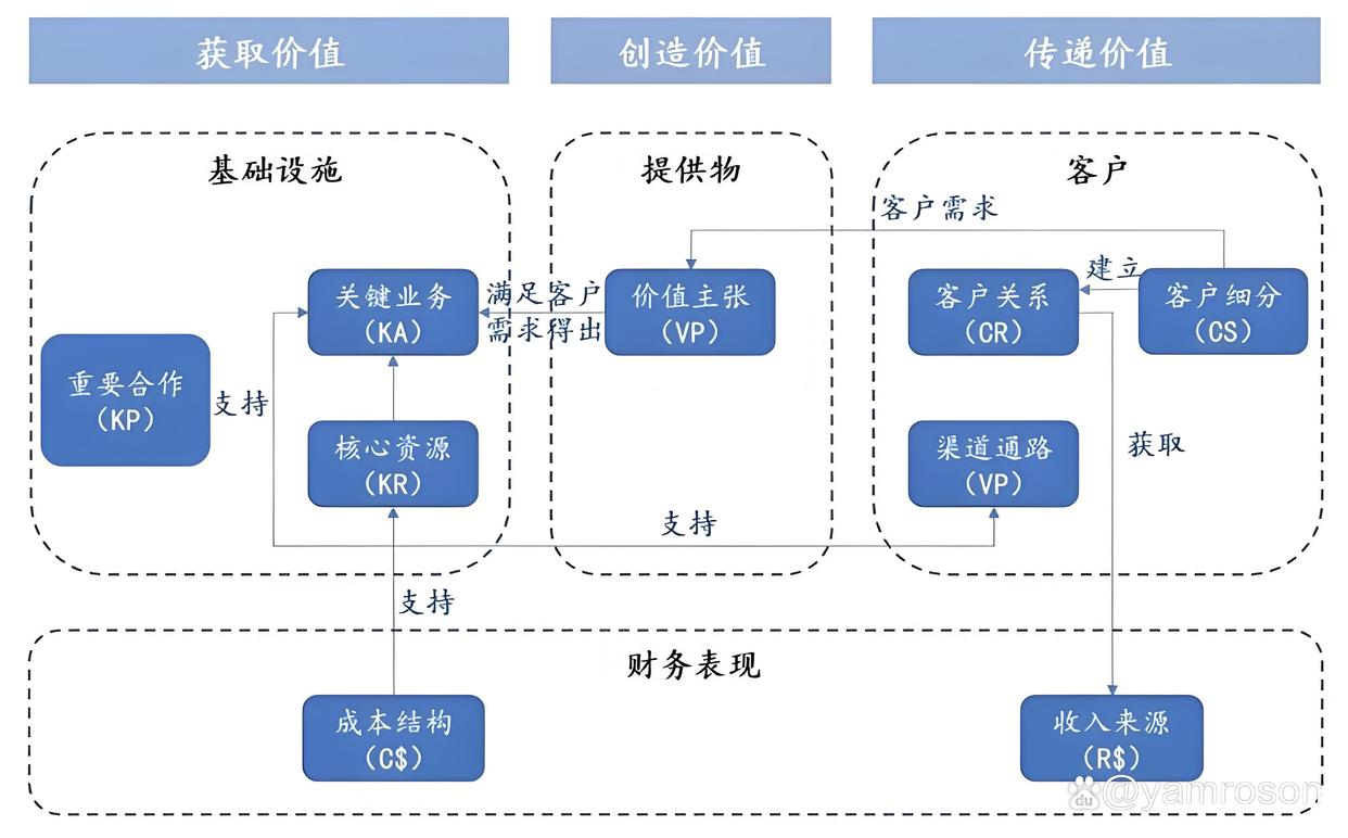 张家口市游戏企业商业模式升级(游戏行业的商业模式有哪些)
